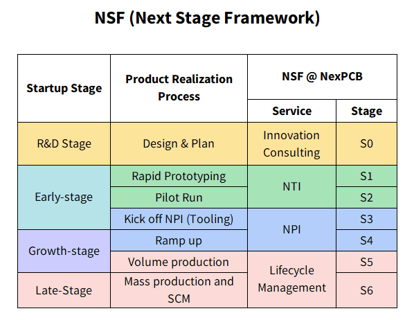 nsf 01