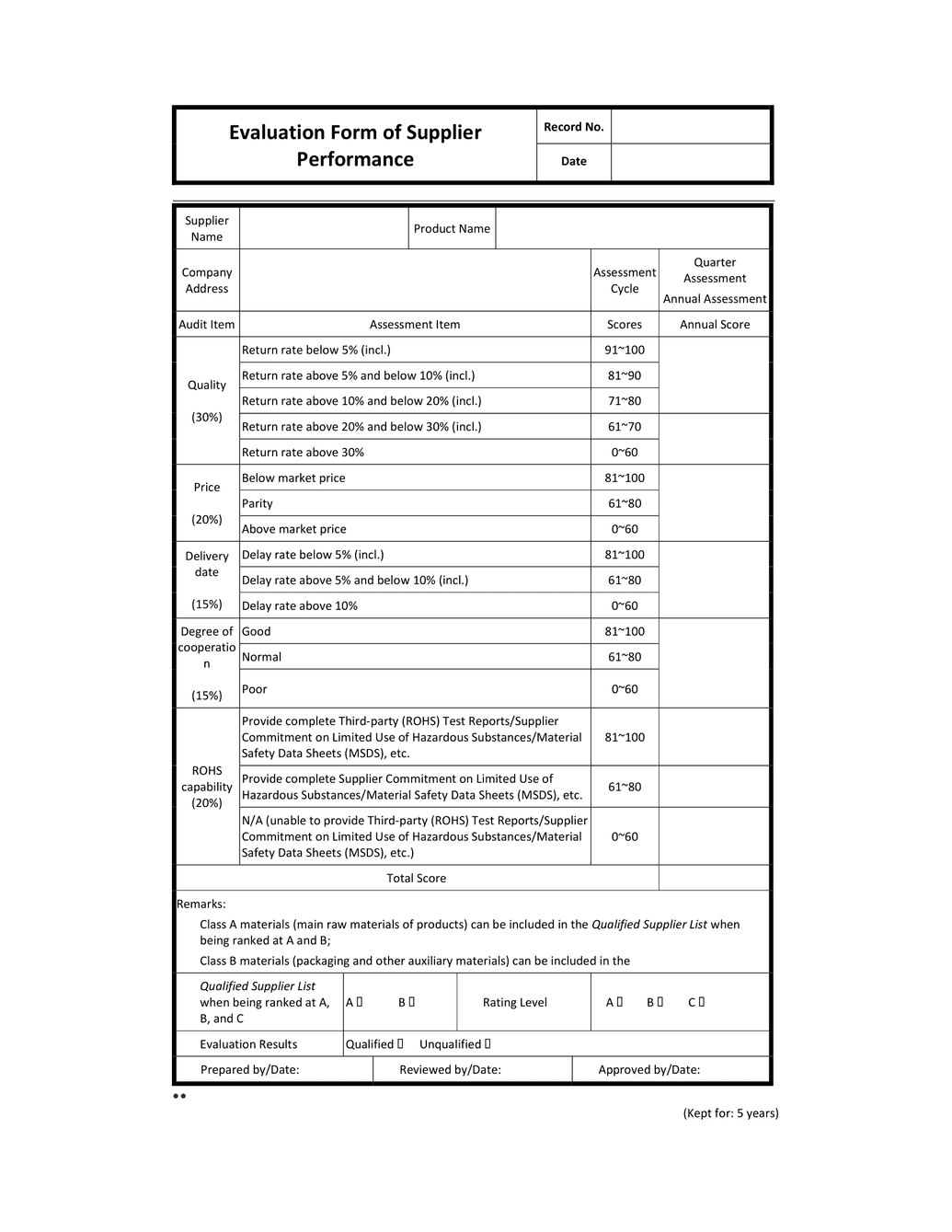 Evaluation Form of Supplier Performance