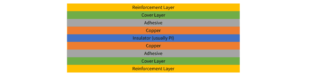 Flex PCB Layers